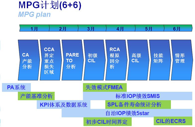 Project plan and deliverables