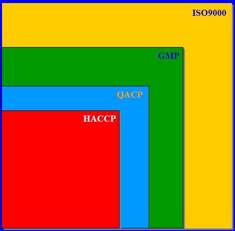 Quality management: Asceptic production