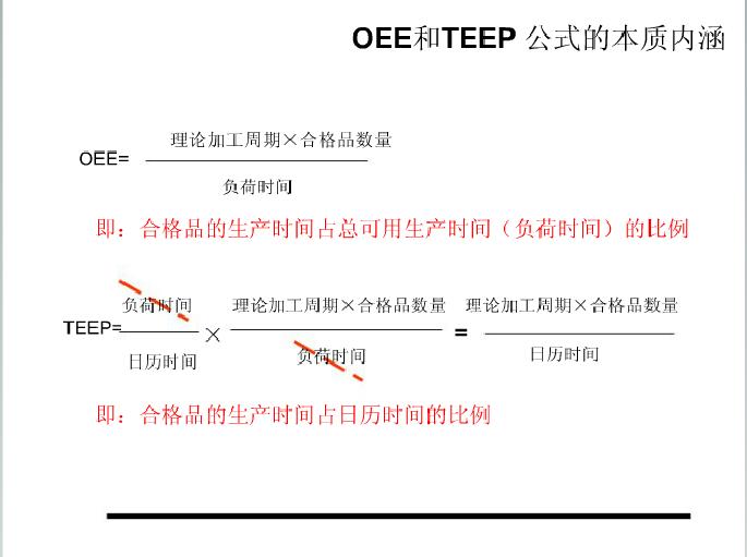 The difference between OEE and TEEP