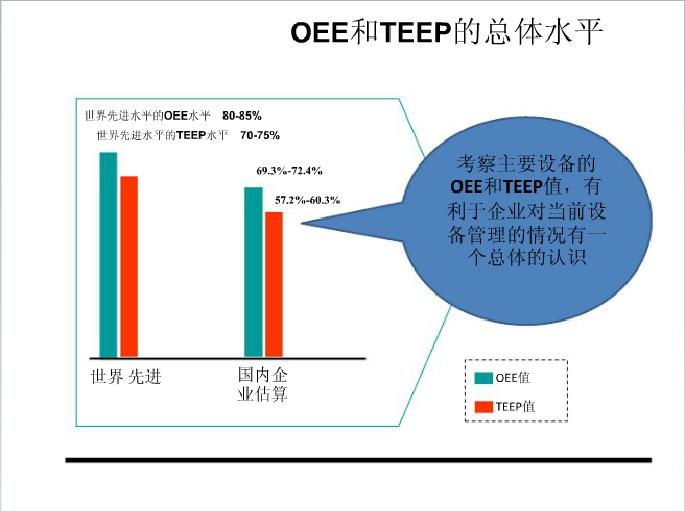 World class OEE and TEEP