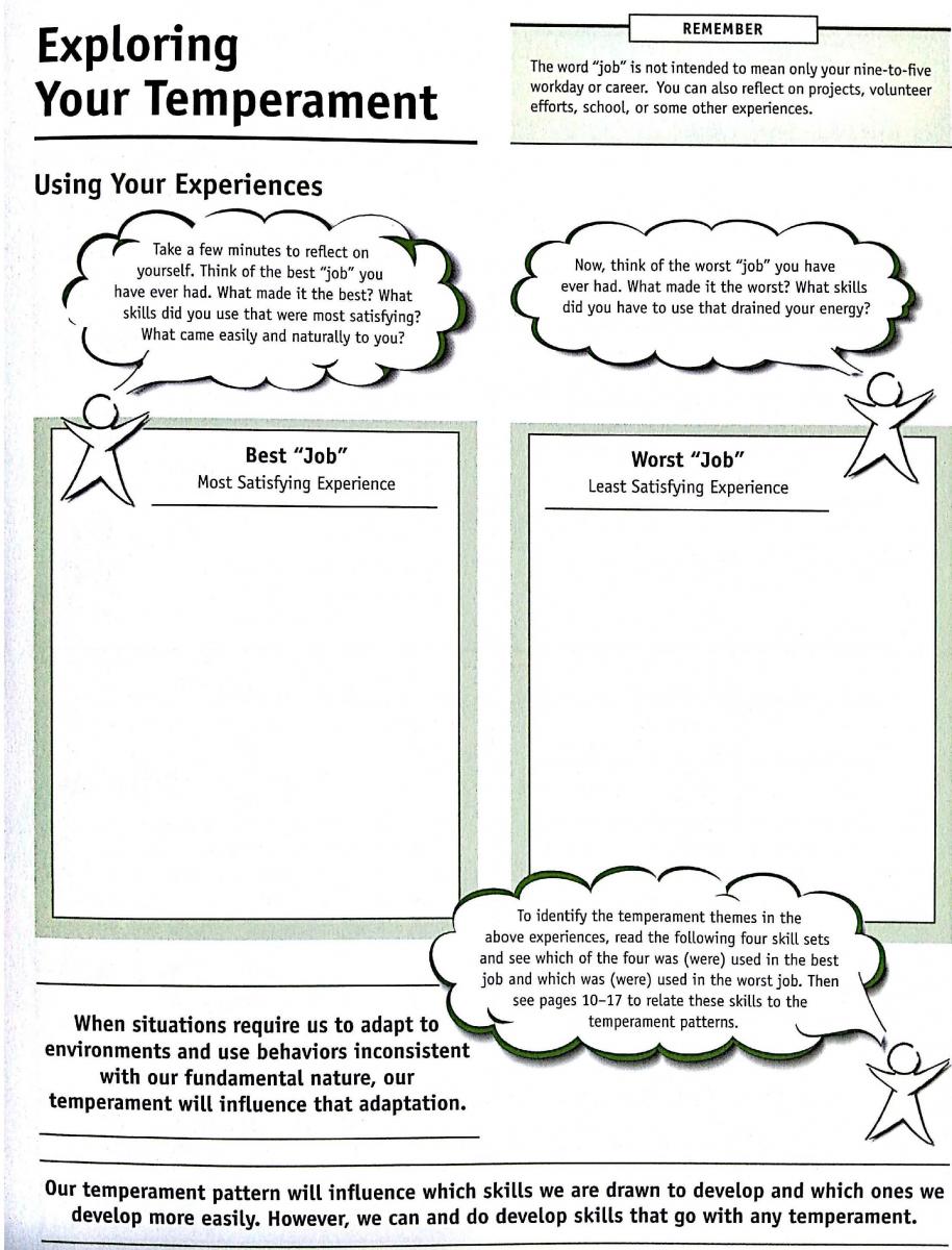 Exploring your temperaments