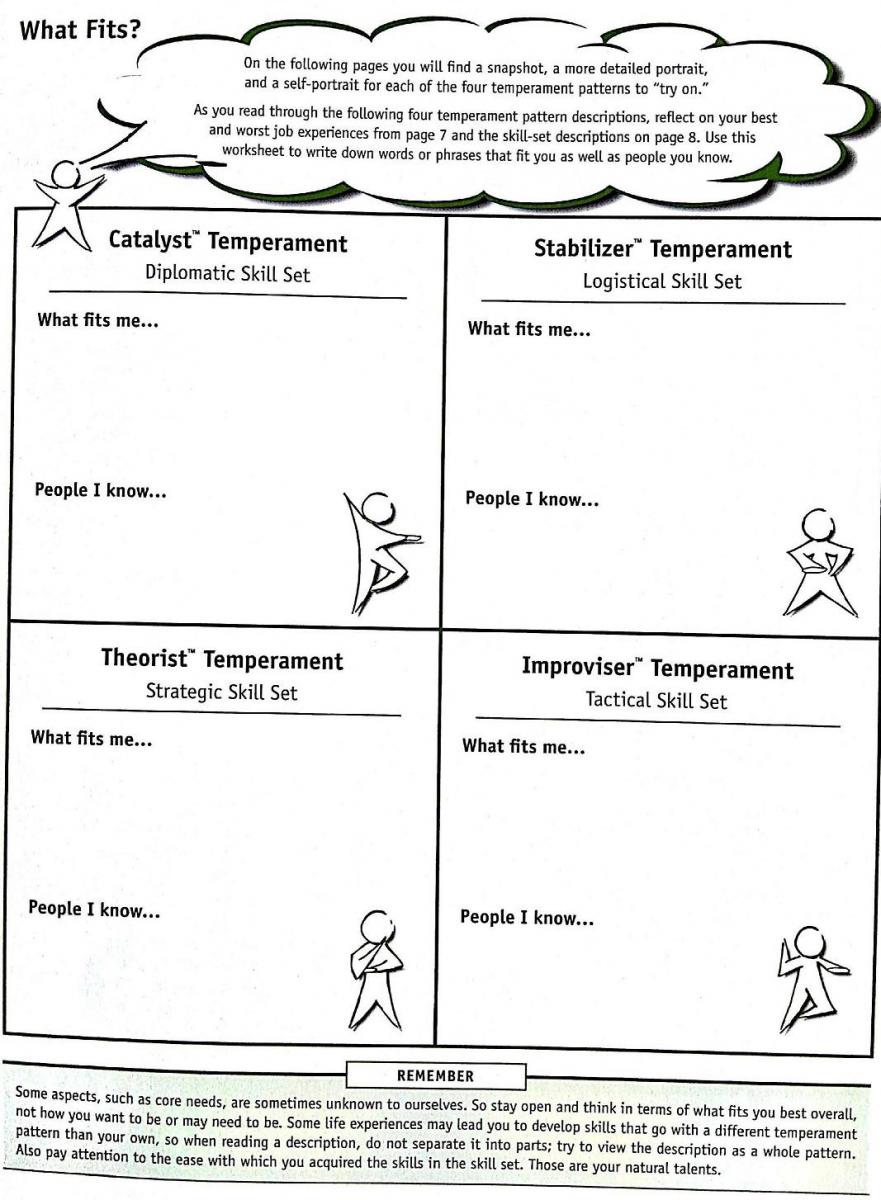 What fits your temperament