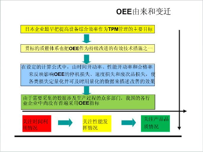 2 设备综合效能OEE历史