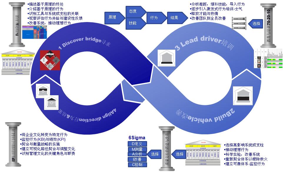 禹西咨询四率演变