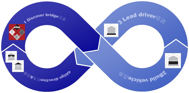 4 disciplines of Shingo lean