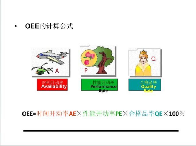 5 OEE calculation formula