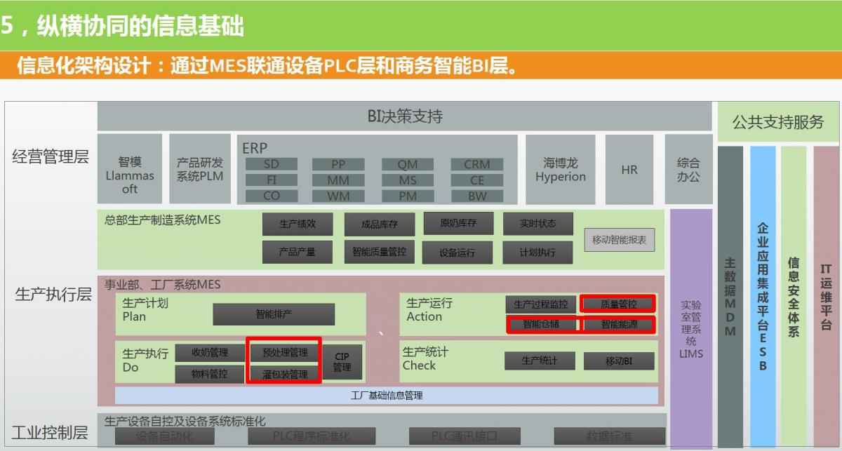 信息结构平台