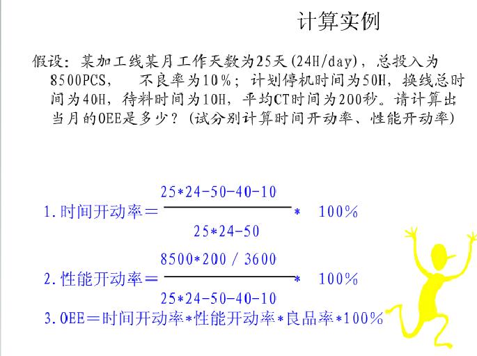 OEE calculation