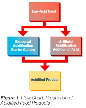 APQAcidified