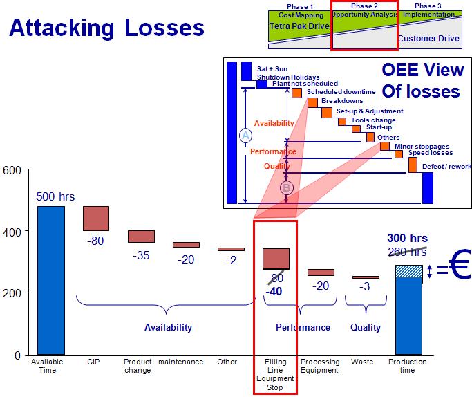 Attacking losses