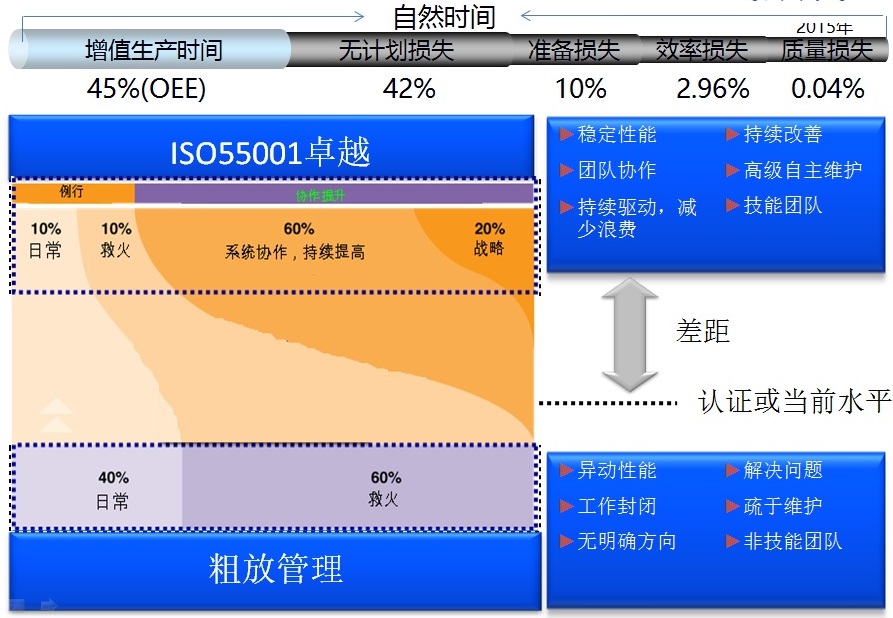 价值来源于行为