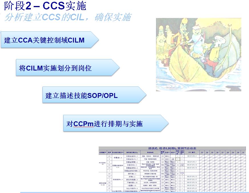 预防微生物坏包CCP操作排期