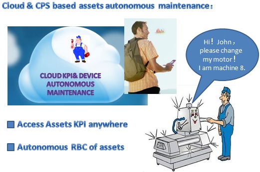 Cloud and CPS based assets autonomous maintenance
