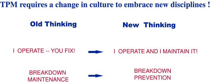 Change in culture by TPM