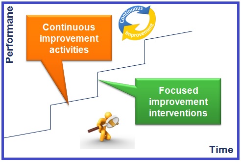 Difference curve between FI and CI