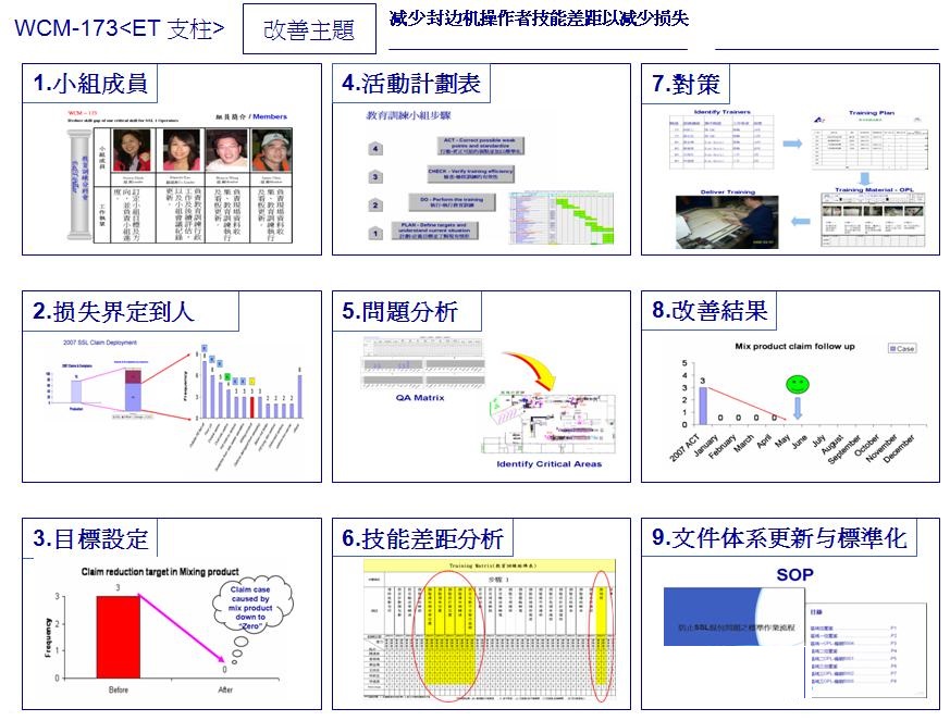 启动一个教育培训团队进行改善