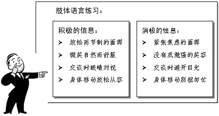 肢体语言的魅力