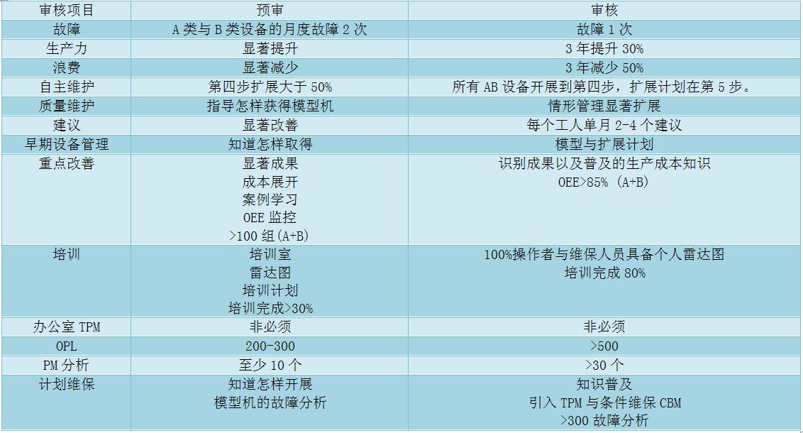 General requirements to obtain the JiPM TPM award