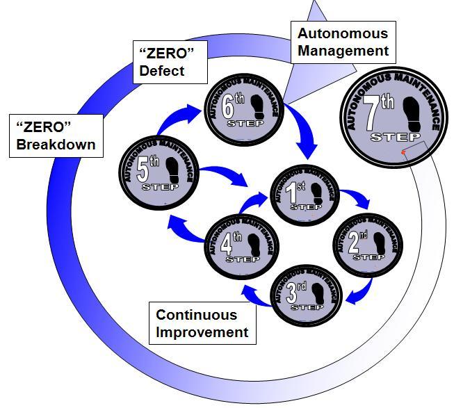 Infinite loop implementation