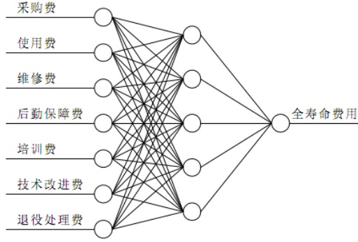 全生命费用