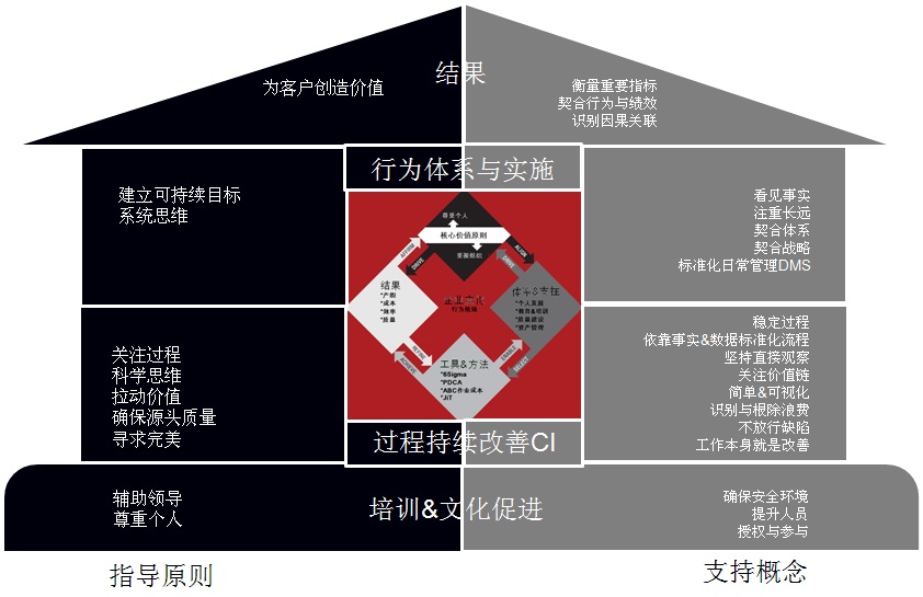 禹西咨询原理屋