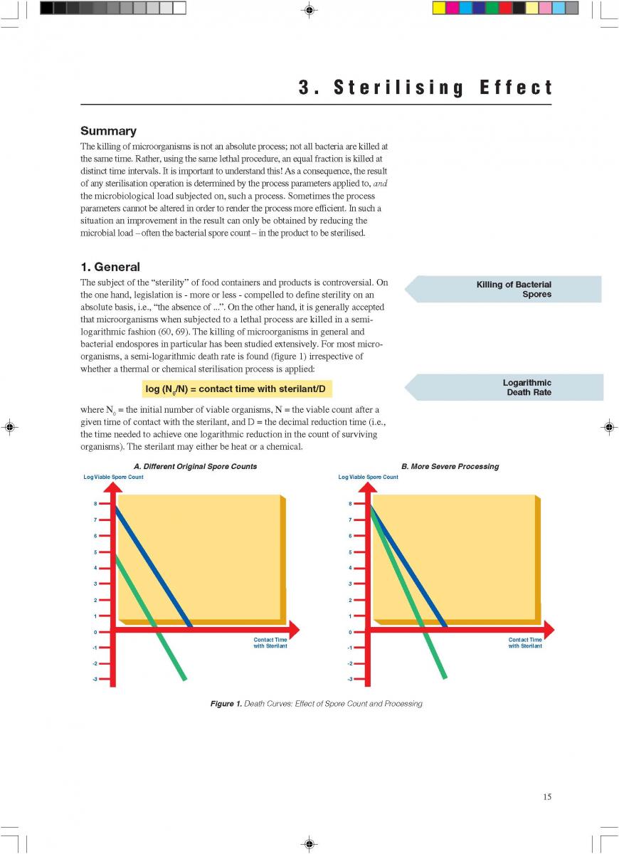 Sterilising effect