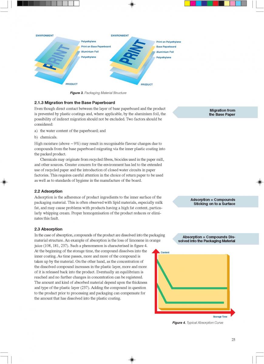 Aseptic packaging material