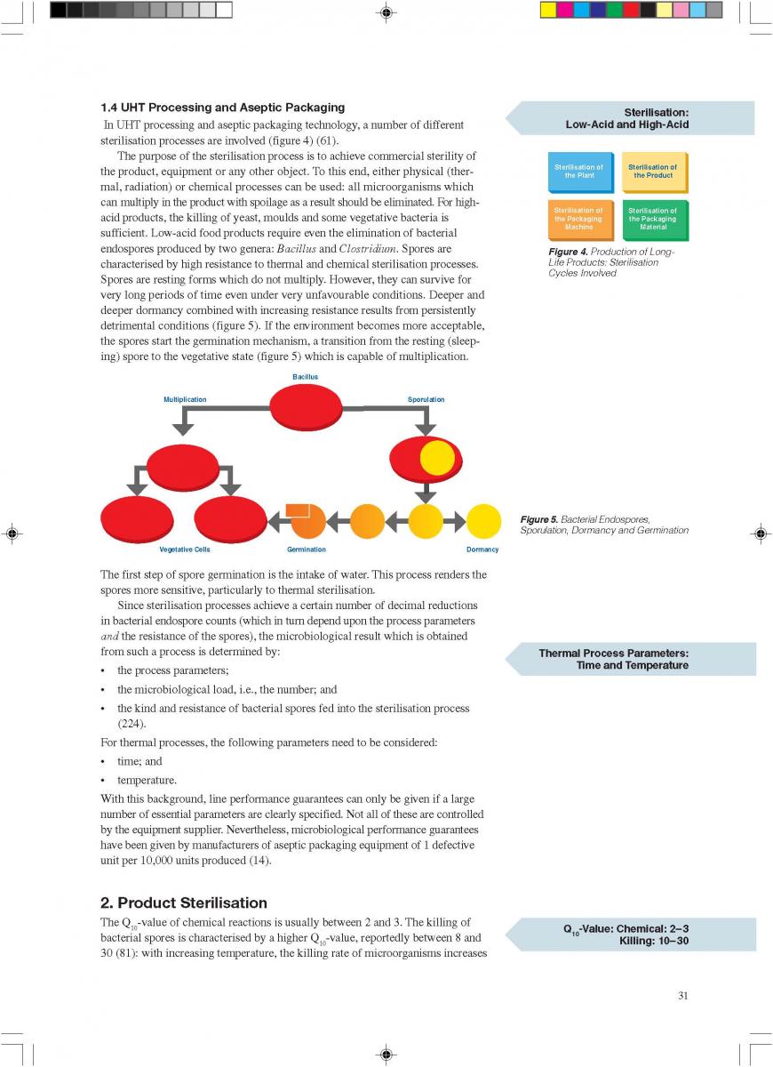  Application of microbiology to UHT processing and aseptic packaging