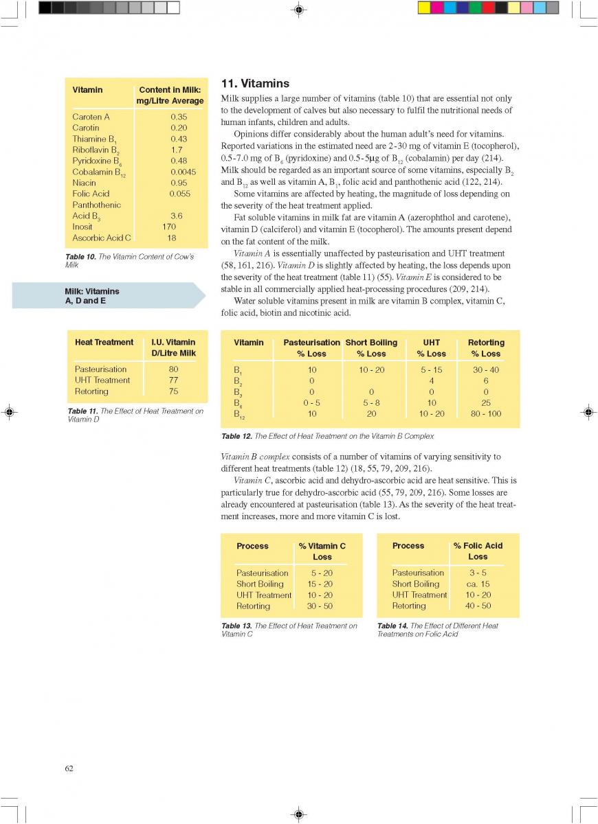 Changes during milk processing