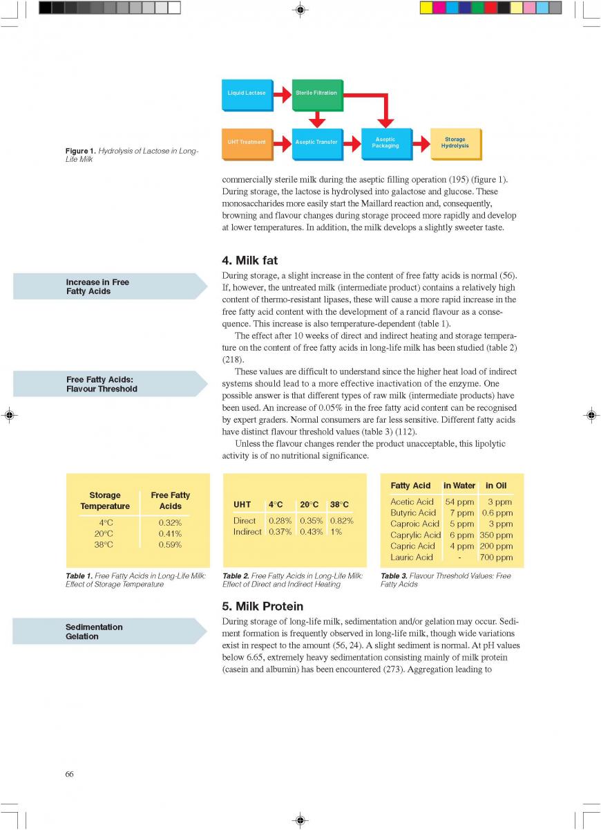 Product changes during storage