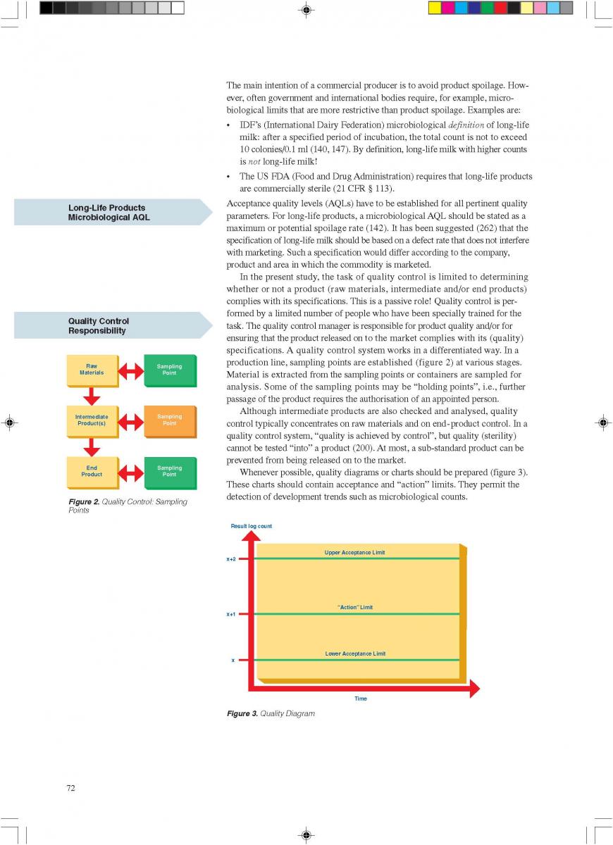  Quality control of aseptic product