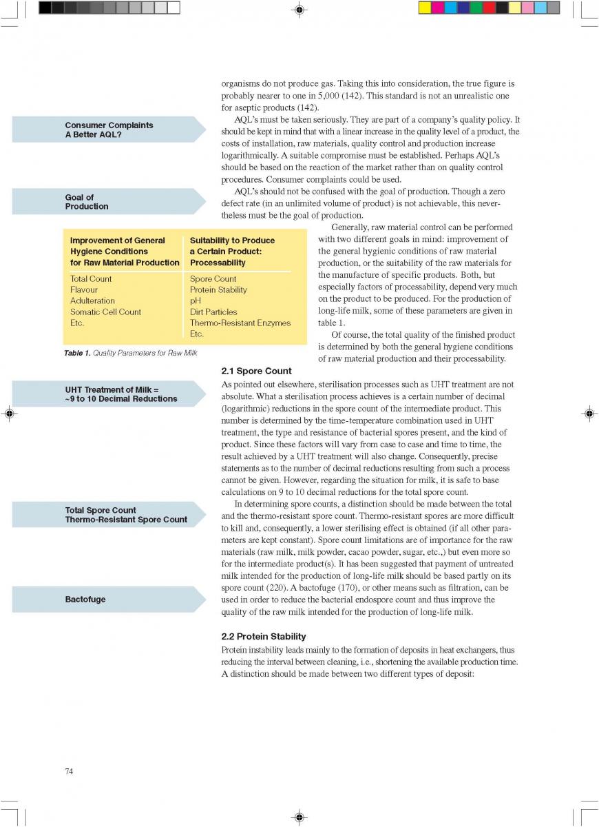  Quality control of aseptic product