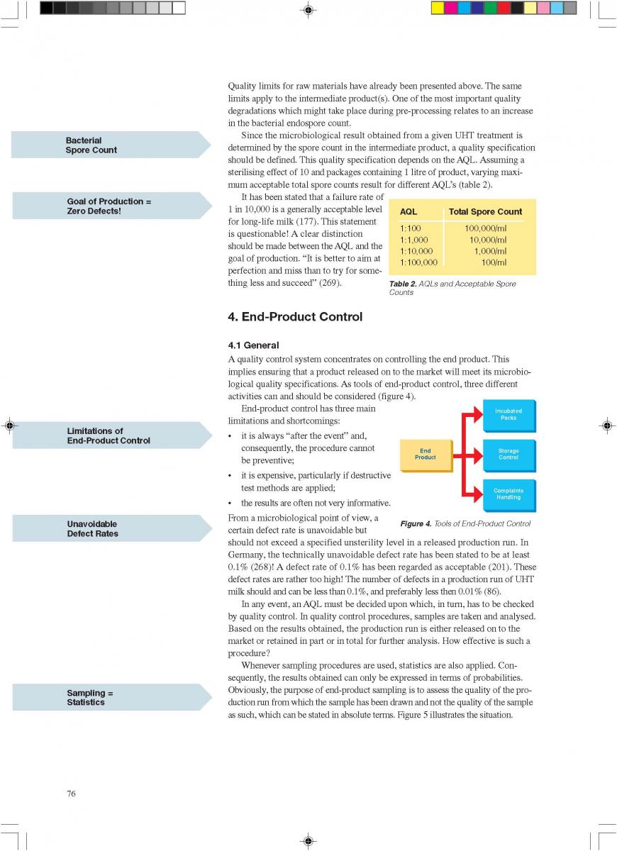  Quality control of aseptic product