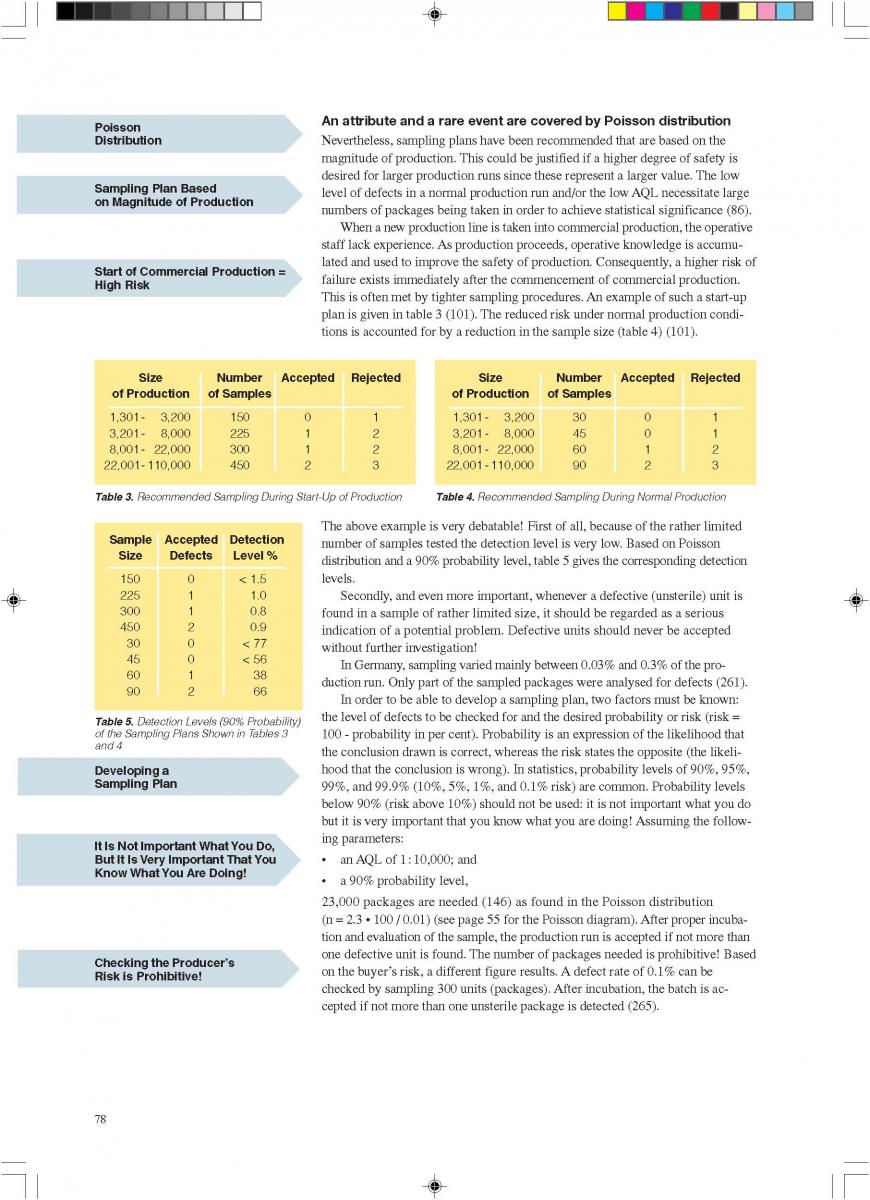  Quality control of aseptic product