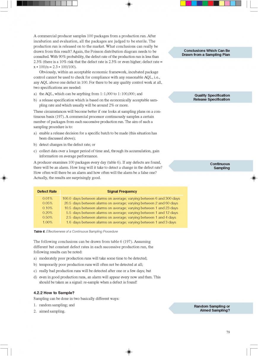  Quality control of aseptic product