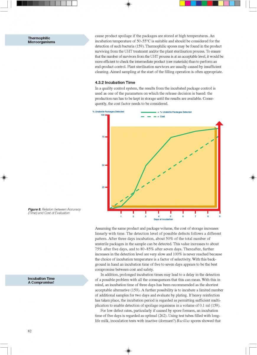 Quality control of aseptic product