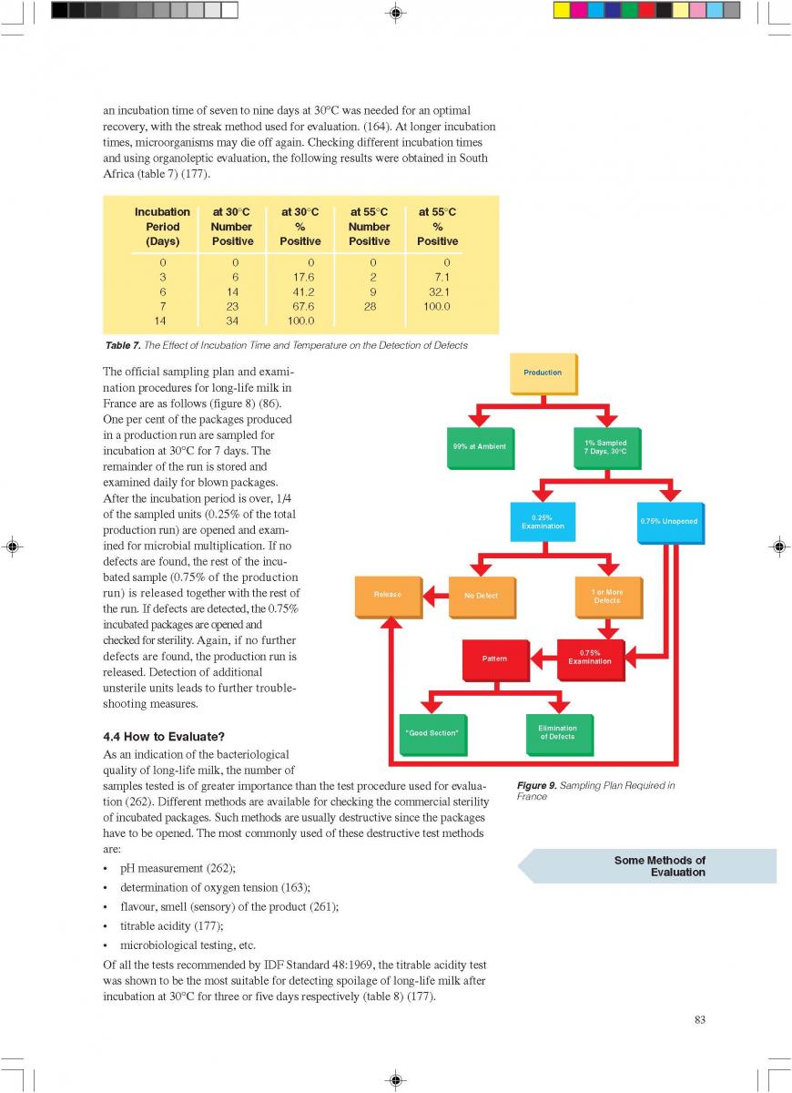 Quality control of aseptic product