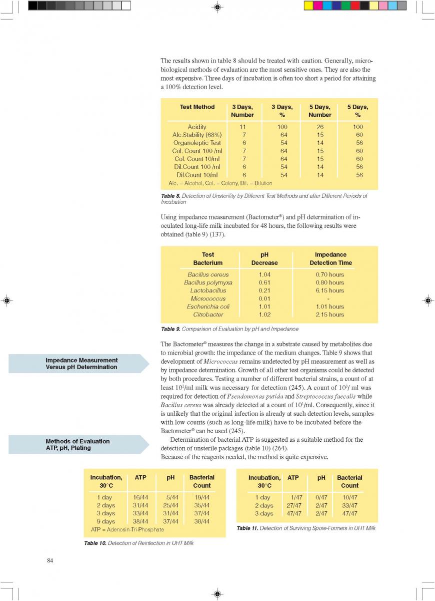 Quality control of aseptic product