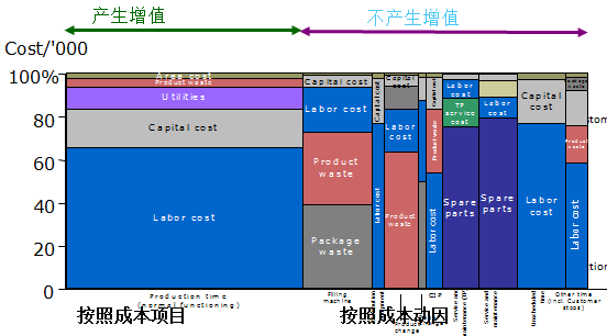 成本动因图