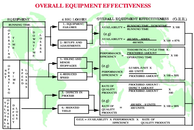 OEE deployment graph