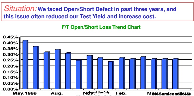 PARETO for FI project topic selection