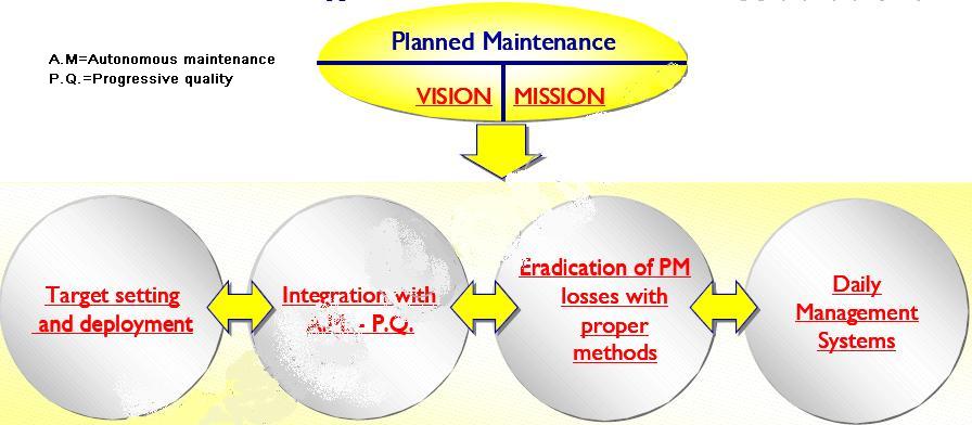 PM vision and mission