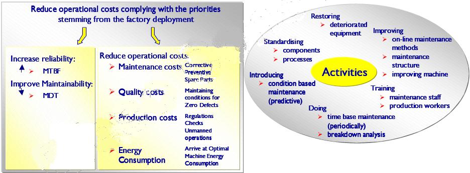 PM VISION example