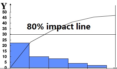 Pareto tools