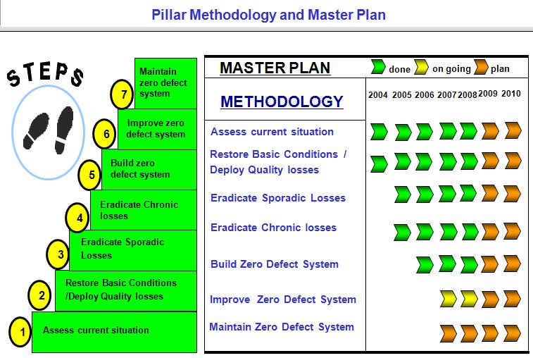 QM route and plan