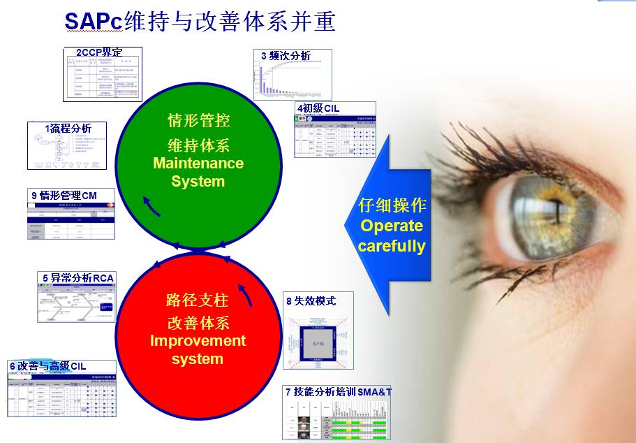 减少微生物坏包的维持与改善体系