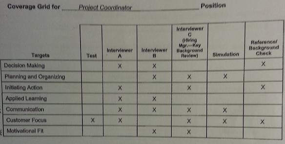 STEP3 2 2Structured interview design