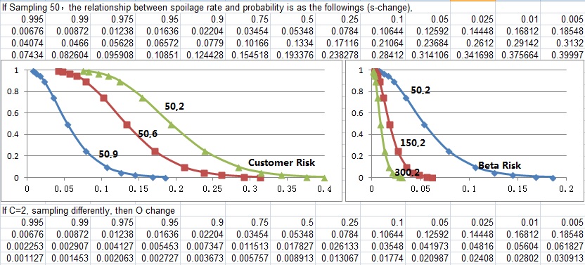 Sampling change