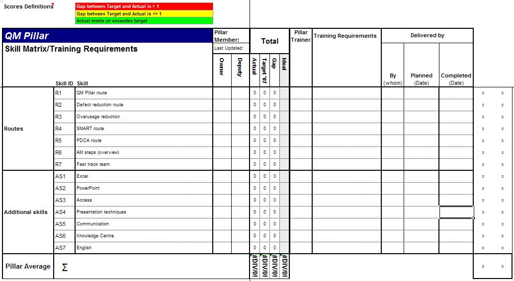 Skill matrix template