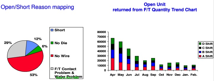 UCS chart understand current situation